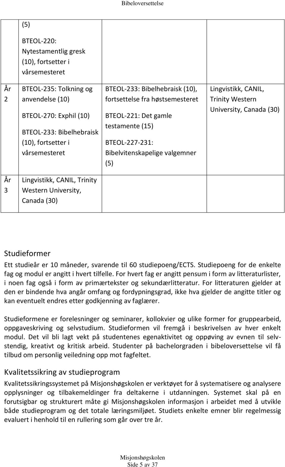Canada (30) År 3 Lingvistikk, CANIL, Trinity Western University, Canada (30) Studieformer Ett studieår er 10 måneder, svarende til 60 studiepoeng/ects.