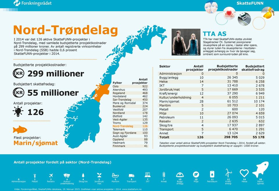 Systemet posisjonerer skuespillere på en scene, i teater eller opera, og styrer lyden fra skuespillerne i høyttaleret avhengig av hvor de beveger seg, omtrent som surround-lyden på kino.