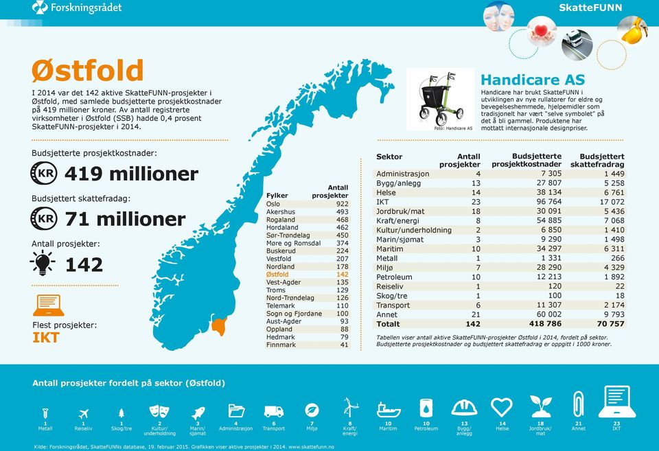 gammel. Produktene har mottatt internasjonale designpriser.