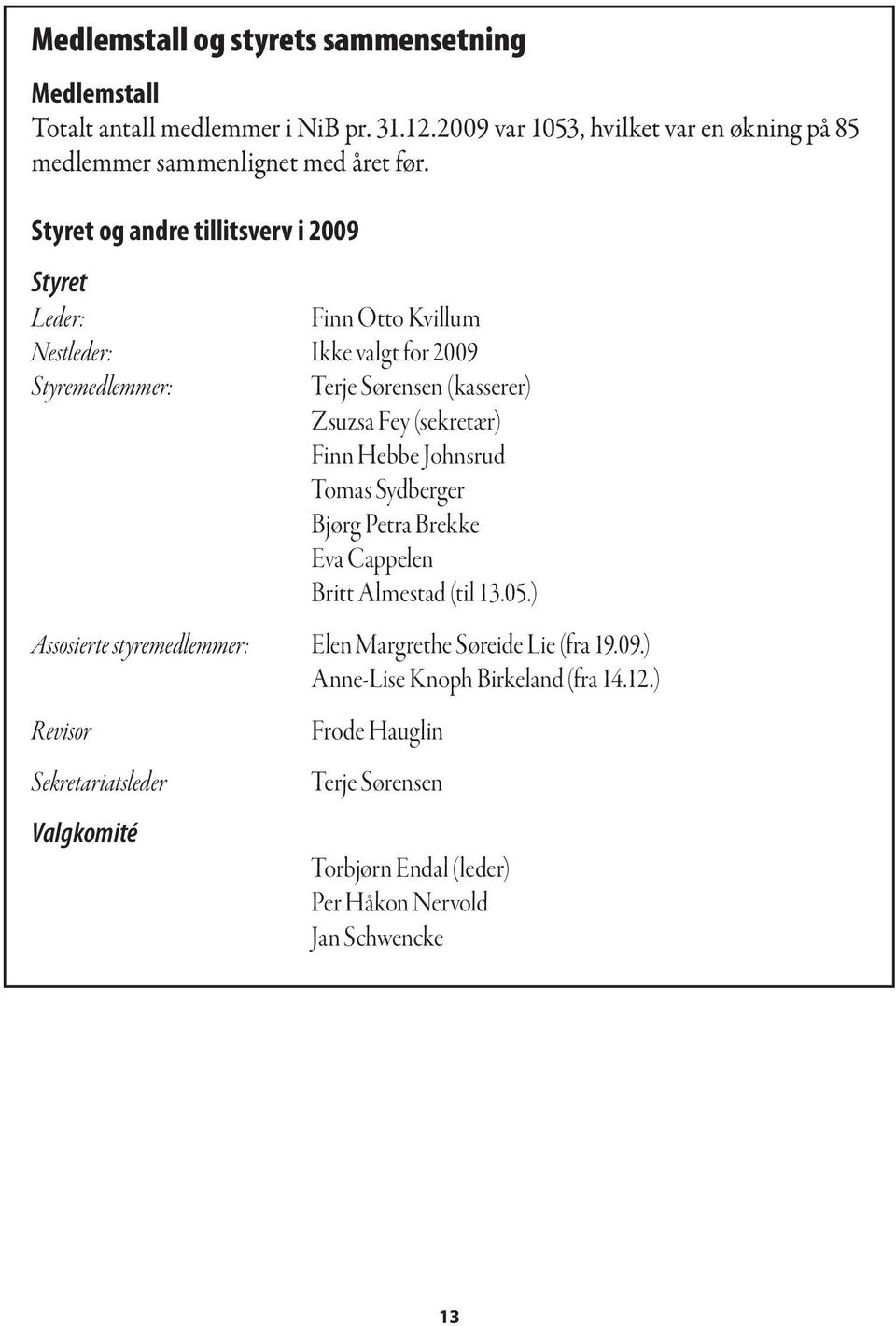 Styret og andre tillitsverv i 2009 Styret Leder: Finn Otto Kvillum Nestleder: Ikke valgt for 2009 Styremedlemmer: Terje Sørensen (kasserer) Zsuzsa Fey (sekretær)