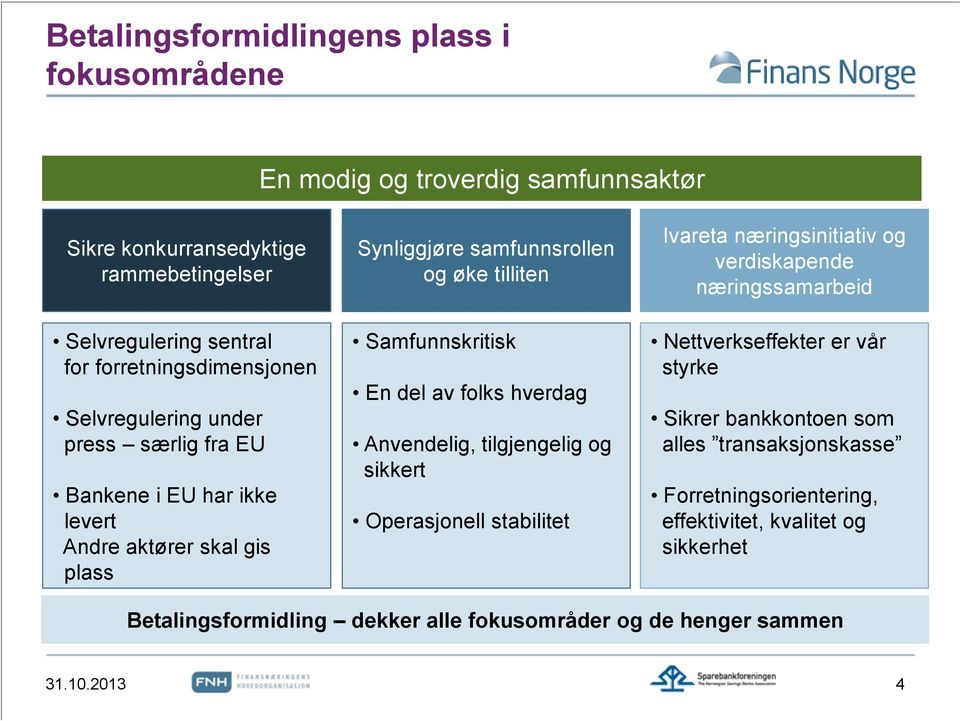 folks hverdag Anvendelig, tilgjengelig og sikkert Operasjonell stabilitet Ivareta næringsinitiativ og verdiskapende næringssamarbeid Nettverkseffekter er vår styrke Sikrer