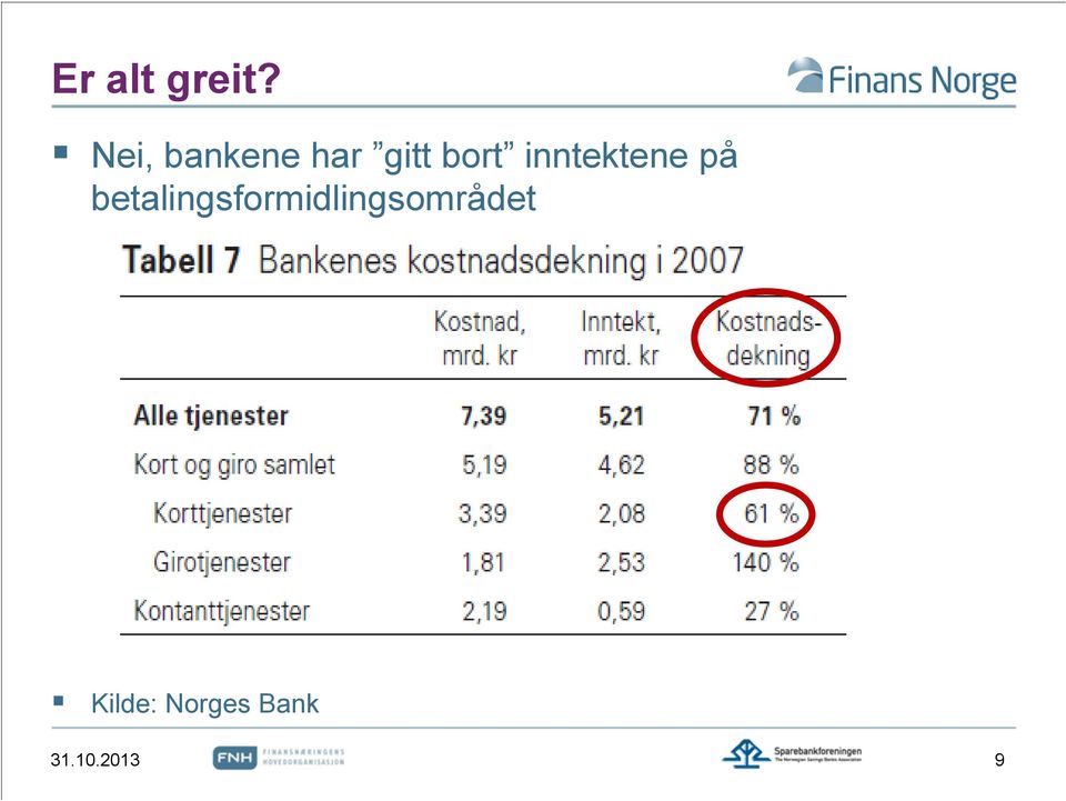 inntektene på