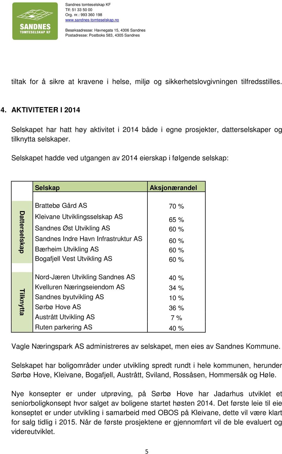 Selskapet hadde ved utgangen av 2014 eierskap i følgende selskap: Selskap Aksjonærandel Datterselskap Brattebø Gård AS 70 % Kleivane Utviklingsselskap AS 65 % Sandnes Øst Utvikling AS 60 % Sandnes