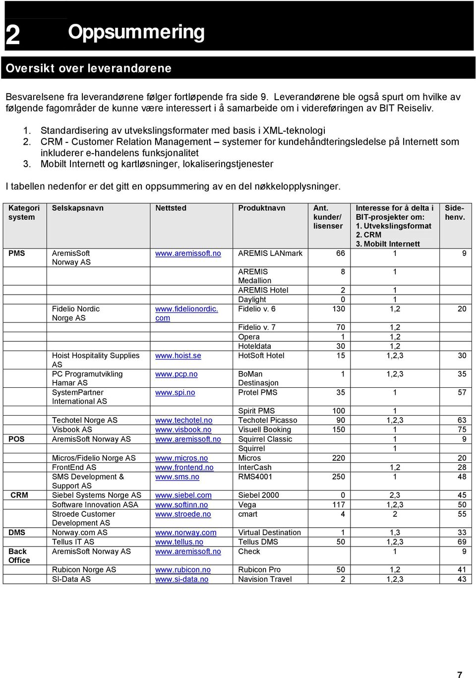 Standardisering av utvekslingsformater med basis i XML-teknologi 2. CRM - Customer Relation Management systemer for kundehåndteringsledelse på Internett som inkluderer e-handelens funksjonalitet 3.