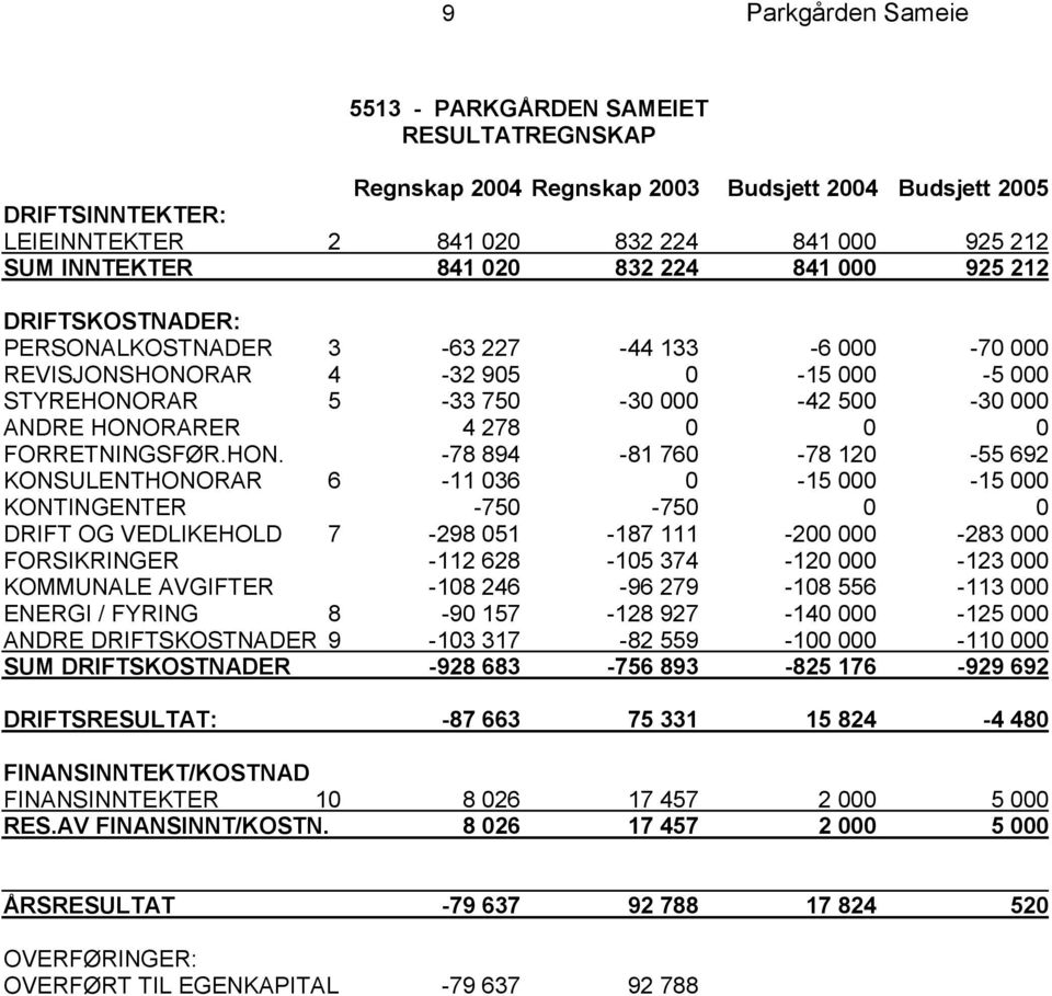 278 0 0 0 FORRETNINGSFØR.HON.