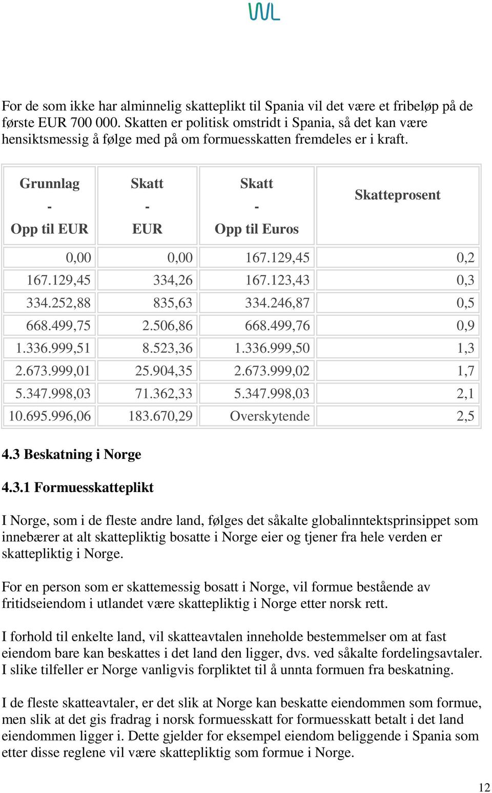 Grunnlag - Skatt - Skatt - Skatteprosent Opp til EUR EUR Opp til Euros 0,00 0,00 167.129,45 0,2 167.129,45 334,26 167.123,43 0,3 334.252,88 835,63 334.246,87 0,5 668.499,75 2.506,86 668.499,76 0,9 1.