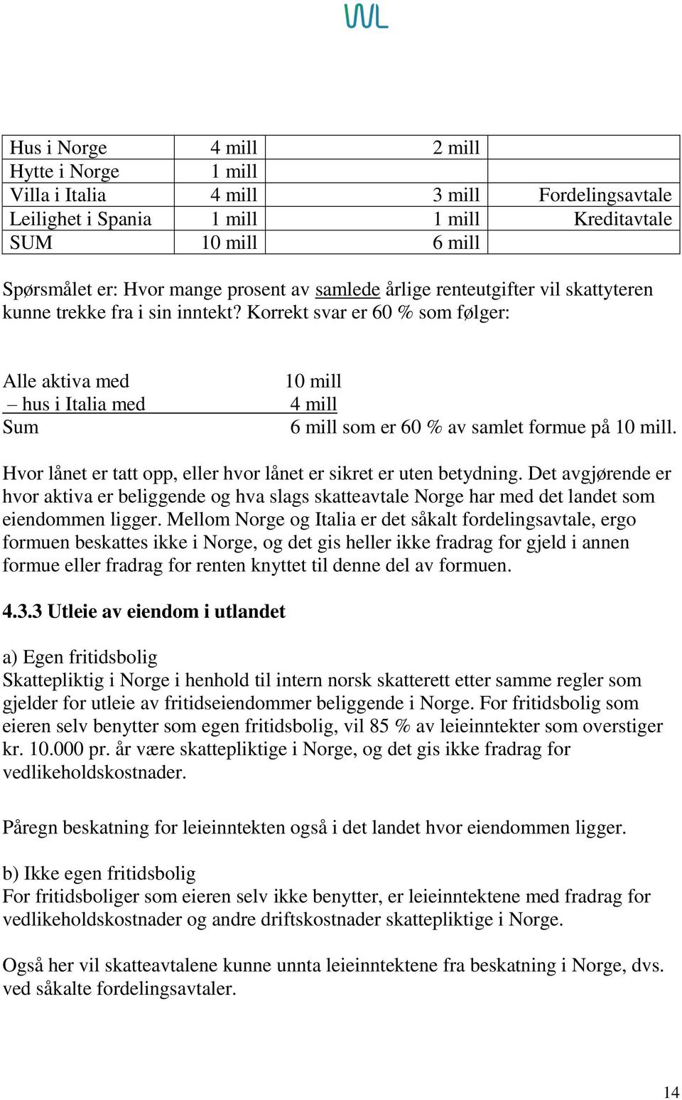 Korrekt svar er 60 % som følger: Alle aktiva med 10 mill hus i Italia med 4 mill Sum 6 mill som er 60 % av samlet formue på 10 mill.