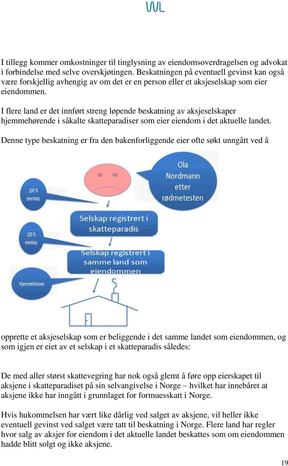 I flere land er det innført streng løpende beskatning av aksjeselskaper hjemmehørende i såkalte skatteparadiser som eier eiendom i det aktuelle landet.