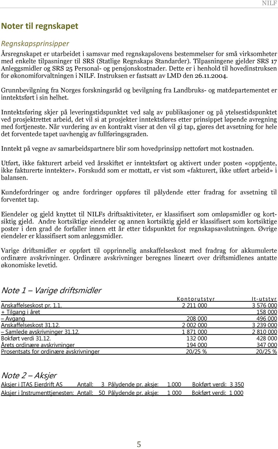 Instruksen er fastsatt av LMD den 26.11.2004. Grunnbevilgning fra Norges forskningsråd og bevilgning fra Landbruks- og matdepartementet er inntektsført i sin helhet.