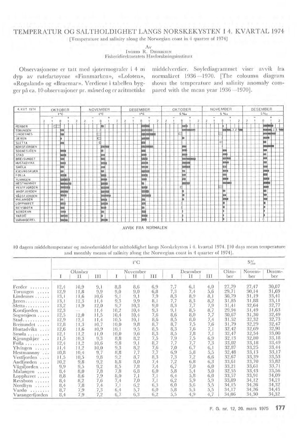 N HESTMANNOY VESTFJORDEN ANDFJORDEN c ~ Iie Av INGRID R. DIDRIKSEN Fiskeridirektoratets Havforskningsinstitutt middeverdier. Søyediagrammet viser avvik fra normaåret 19361970.