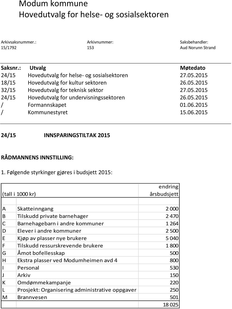 05.2015 / Formannskapet 01.06.2015 / Kommunestyret 15.06.2015 24/15 INNSPARINGSTILTAK 2015 RÅDMANNENS INNSTILLING: 1.