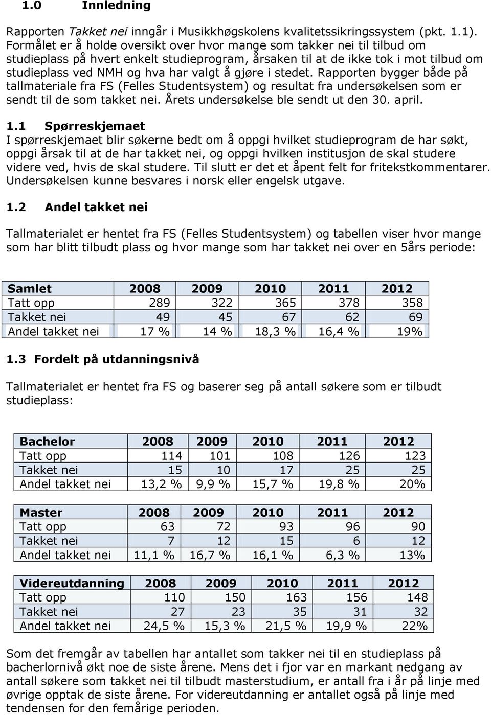 gjøre i stedet. Rapporten bygger både på tallmateriale fra FS (Felles Studentsystem) og resultat fra undersøkelsen som er sendt til de som takket nei. Årets undersøkelse ble sendt ut den 30. april. 1.