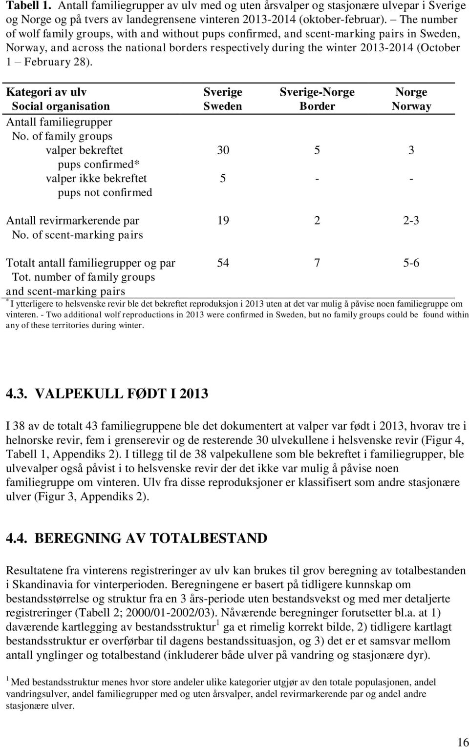 February 28). Kategori av ulv Social organisation Antall familiegrupper No.