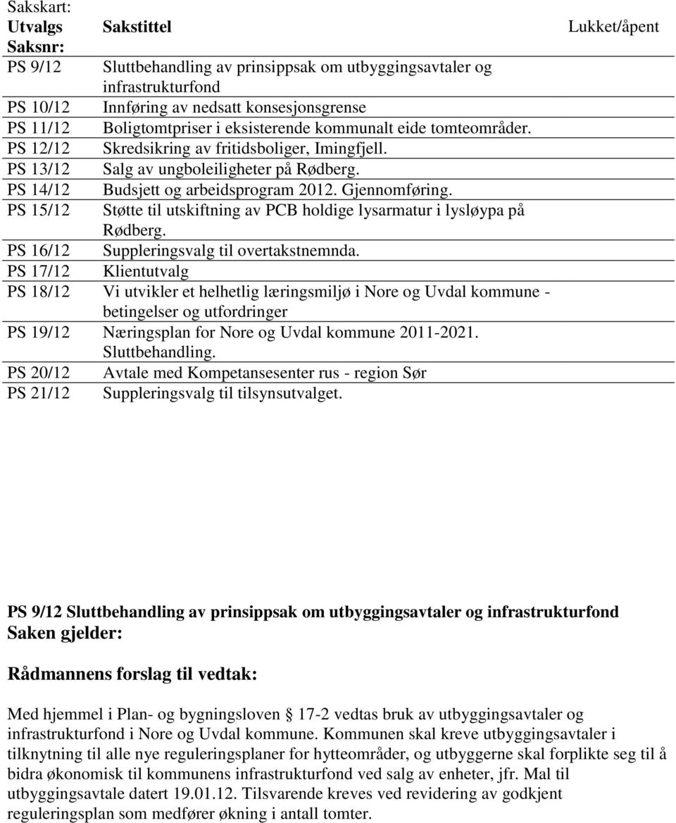 PS 15/12 Støtte til utskiftning av PCB holdige lysarmatur i lysløypa på Rødberg. PS 16/12 Suppleringsvalg til overtakstnemnda.