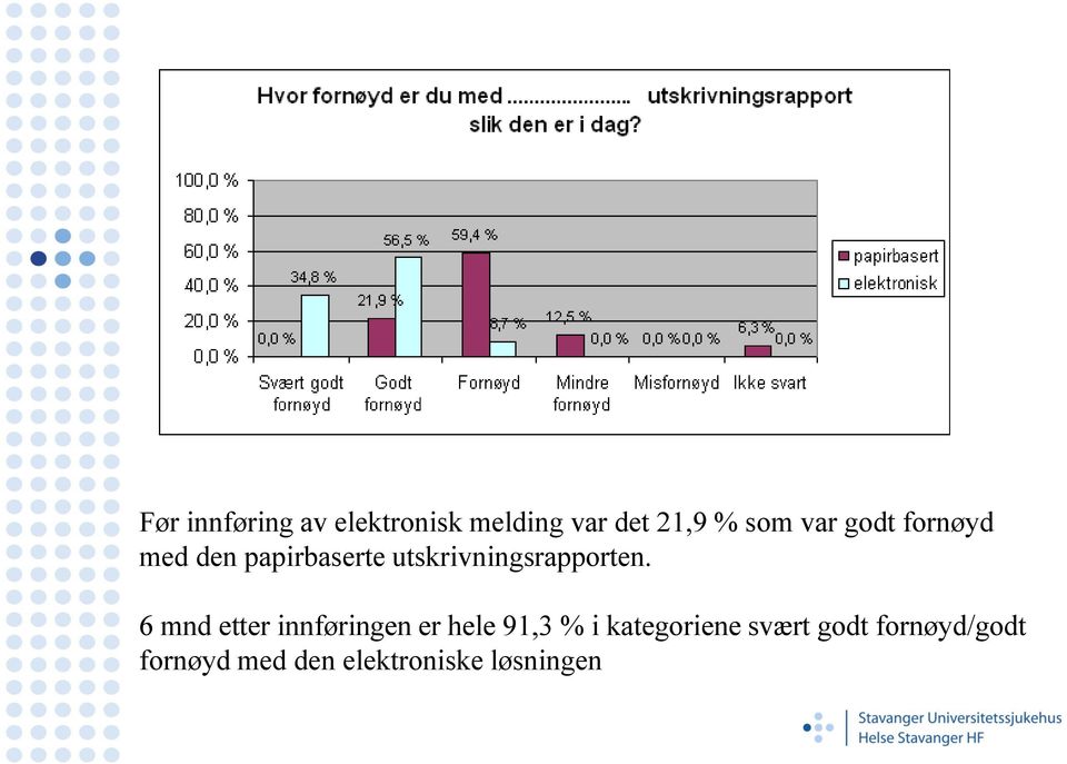 utskrivningsrapporten.