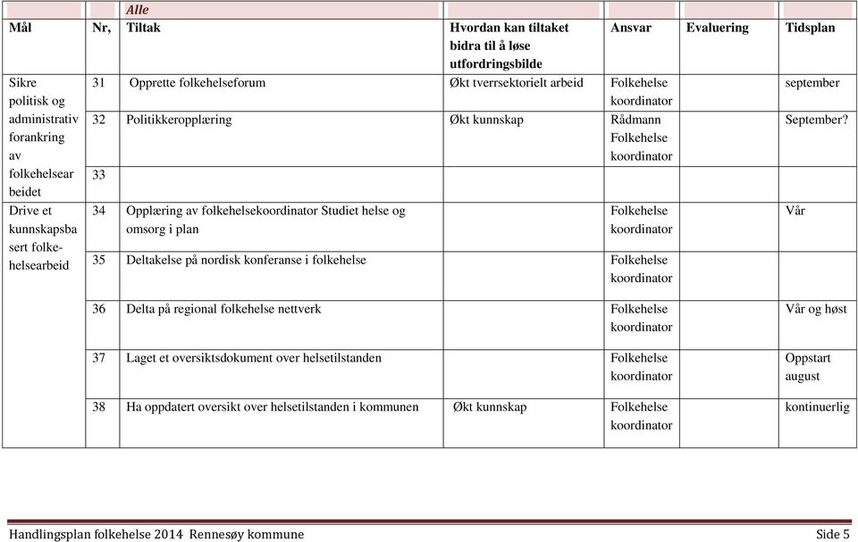 plan Folke 35 Deltakelse på nordisk konferanse i folke Folke september September?