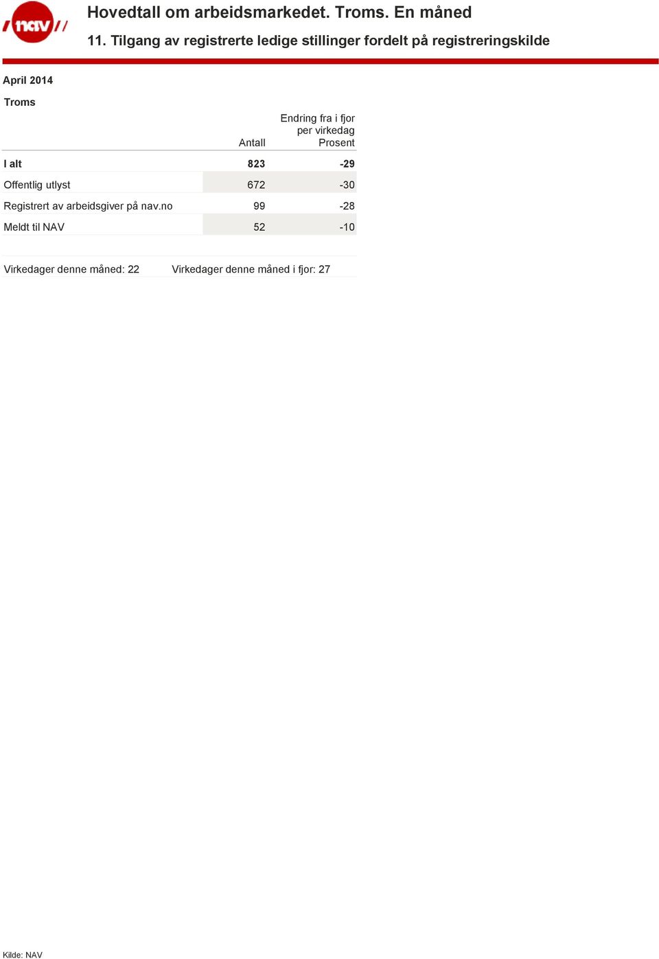 672-30 Registrert av arbeidsgiver på nav.