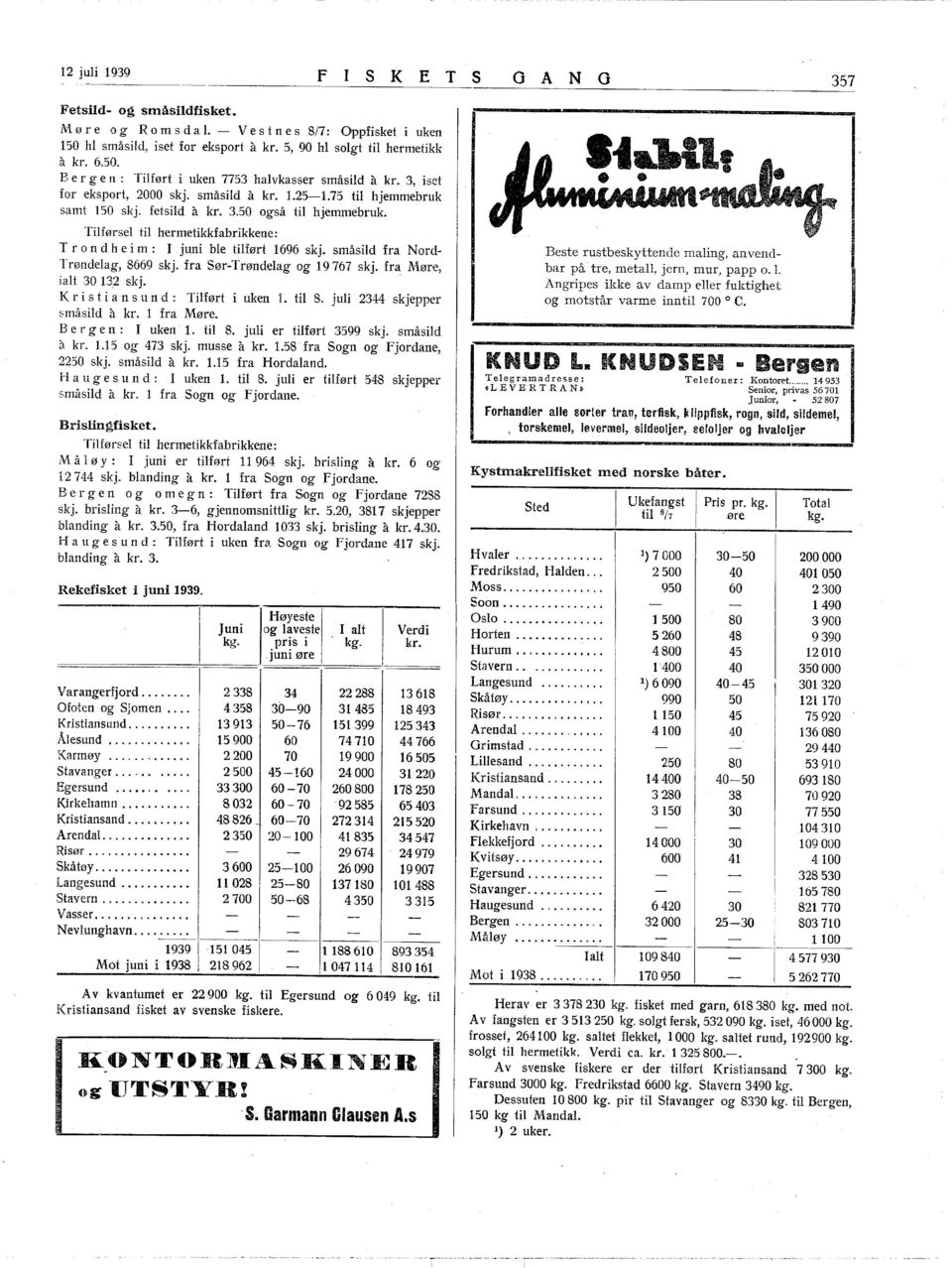 småsild fra Nord Trøndelag, 8669 skj. fra Sør-Trøndelag og 9767 skj. fra Møre, ialt 30 3.2 skj. Kri sti ans u n d: Tilført i uken L til 8. juli 2344 skjepper småsild a kr. fra Møre. Ber gen: uken.