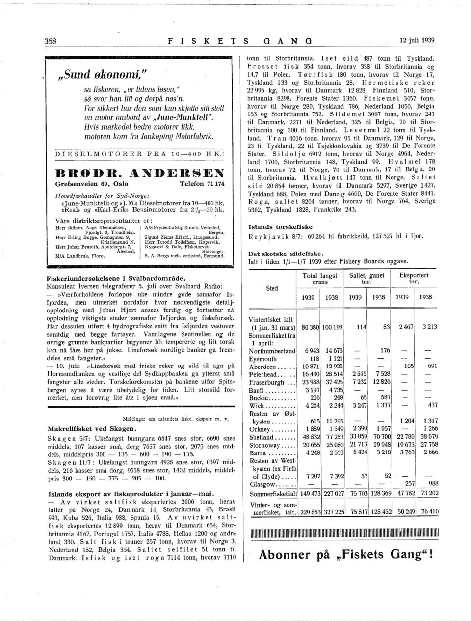 ANDERSEN Grefsenveien 69, Oslo Telefon 774 Hovedforhandler for Syd-Norge: «June-Munktell» og «J.M.» Dieselmotorer fra 0-400 hk. «Real» og «Karl-Erik» Bensinmotorer fra 2 / 2-50 hk.