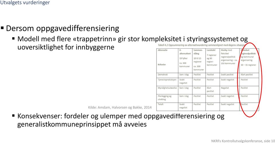 Amdam, Halvorsen og Bakke, 2014 Konsekvenser: fordeler og ulemper med