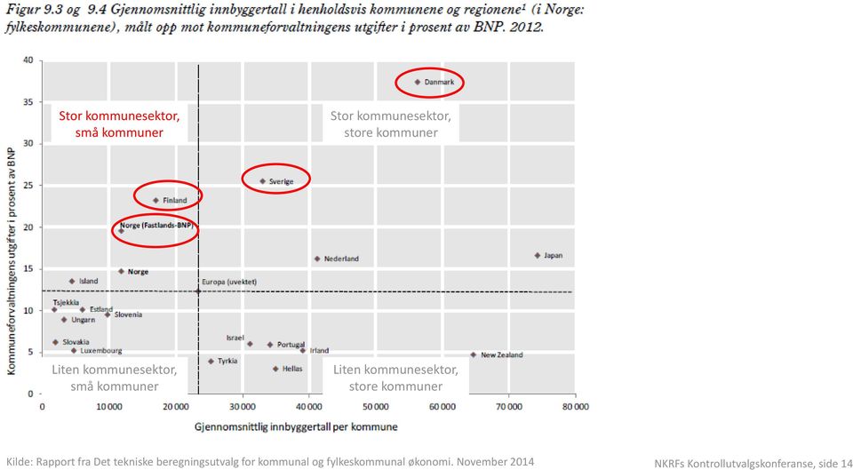 Kilde: Rapport fra Det tekniske beregningsutvalg for kommunal og