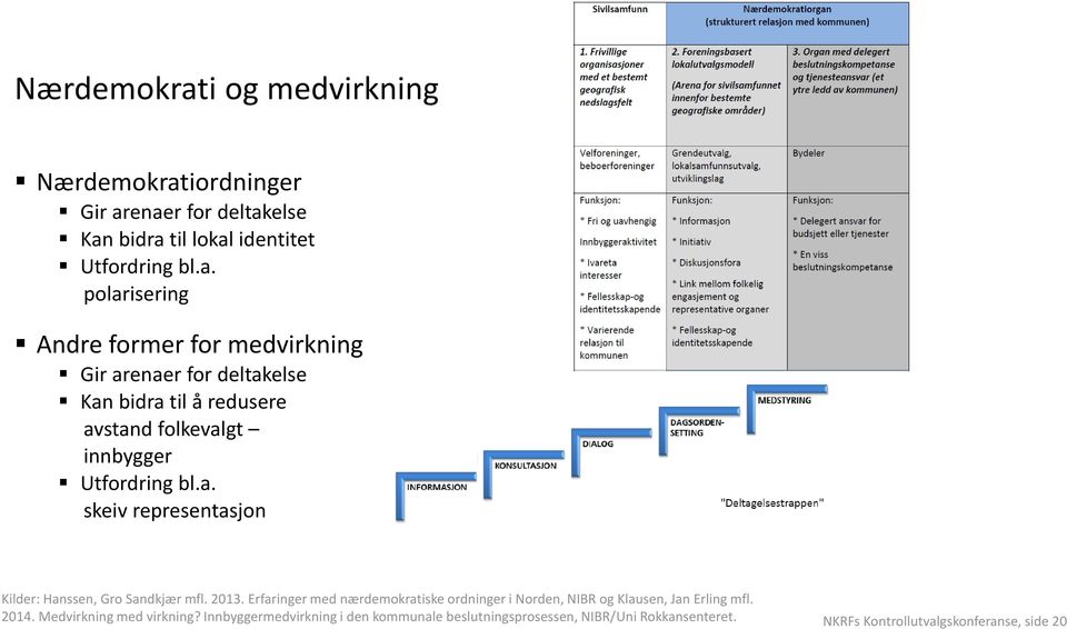 enaer for deltakelse Kan bidra til lokal identitet Utfordring bl.a. polarisering Andre former for medvirkning Gir arenaer for deltakelse Kan bidra til å redusere avstand folkevalgt innbygger Utfordring bl.