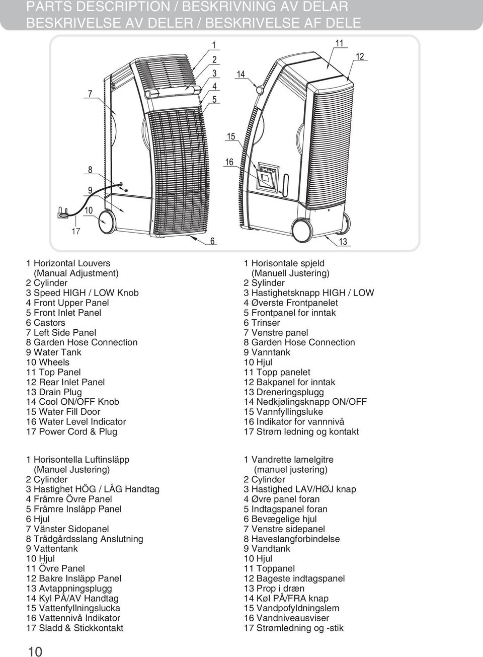 Power Cord & Plug 1 Horisontale spjeld (Manuell Justering) 2 Sylinder 3 Hastighetsknapp HIGH / LOW 4 Øverste Frontpanelet 5 Frontpanel for inntak 6 Trinser 7 Venstre panel 8 Garden Hose Connection 9