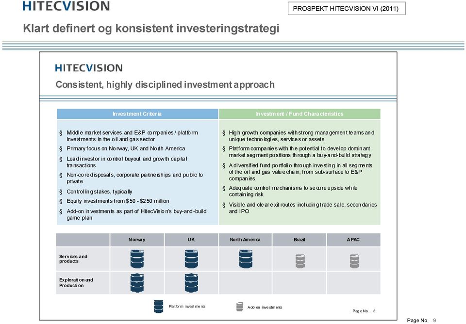 disposals, corporate partnerships and public to private Controlling stakes, typically Equity investments from $50 -$250 million Add-on investments as part of HitecVision s buy-and-build game plan