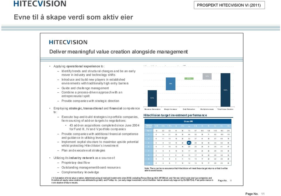 process-driven approach with an entrepreneurial spirit Provide companies with strategic direction HitecVision value creation (1) (6%) 38% 50% 18% 100% Employing strategic, transactionaland financial