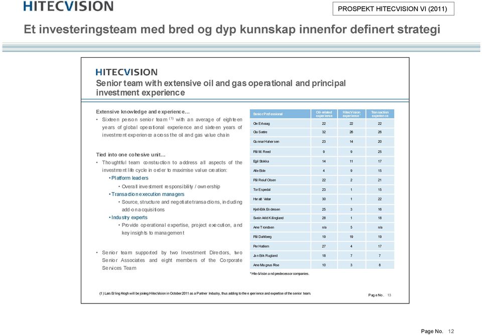 chain Senior Professional Ole Ertvaag Ola Sætre Oil-related experience 32 HitecVision experience * 26 Transaction experience 26 Gunnar Halvorsen 23 14 20 Tied into one cohesive unit Pål M.