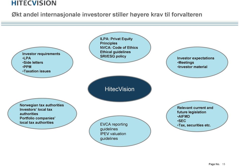 Investor material HitecVision Norwegian tax authorities Investors local tax authorities Portfolio companies local tax