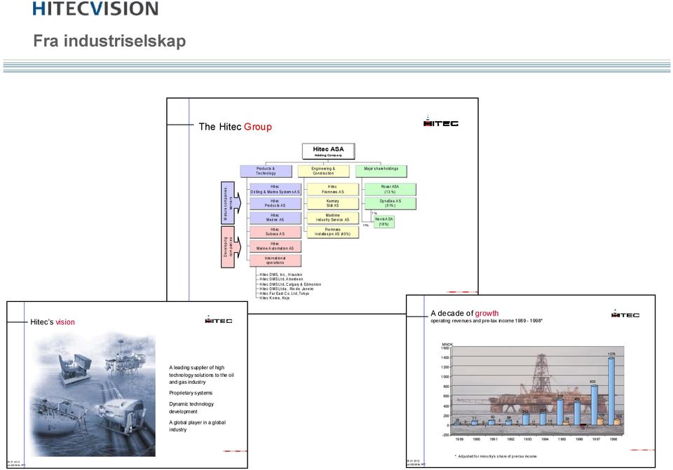 Developing com panies Hitec Marine Automation AS International operations Hitec DMS, Inc., Houston Hitec DMS Ltd, Aberdeen Hitec DMS Ltd, Calgary & Edmonton Hitec DMS Ltda.