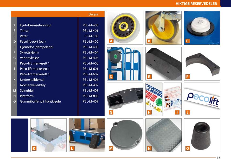 PEL-M-600 I Peco-lift merkesett 1 PEL-M-601 J Peco-lift merkesett 1 PEL-M-602 K Understelldeksel PEL-M-406 L