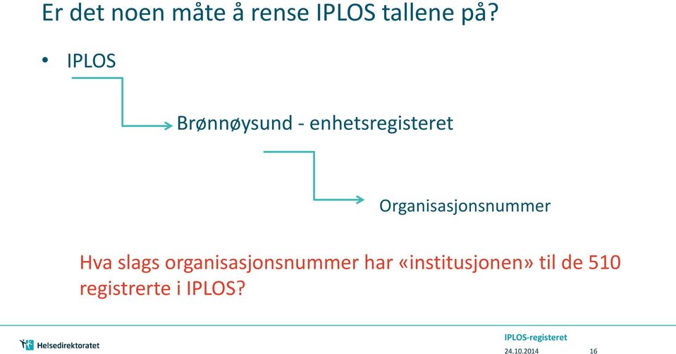 Organisasjonsnummer Hva slags