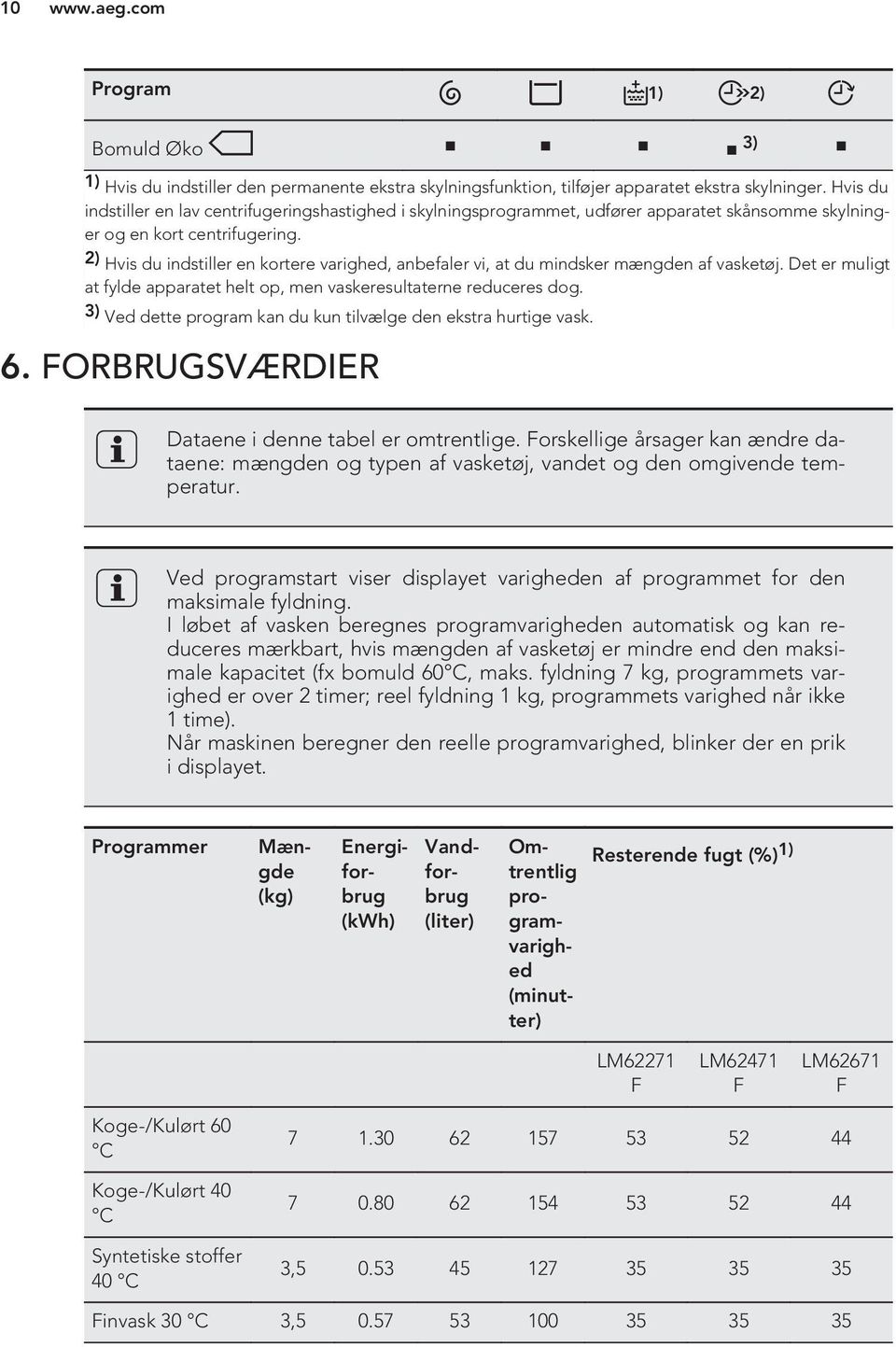 2) Hvis du indstiller en kortere varighed, anbefaler vi, at du mindsker mængden af vasketøj. Det er muligt at fylde apparatet helt op, men vaskeresultaterne reduceres dog.