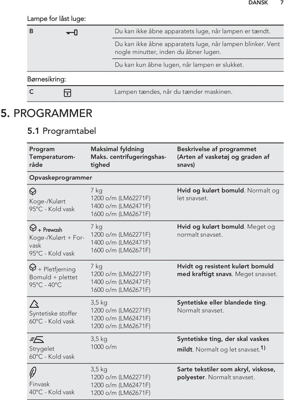 centrifugeringshastighed Beskrivelse af programmet (Arten af vasketøj og graden af snavs) Opvaskeprogrammer Koge-/Kulørt 95 C - Kold vask Koge-/Kulørt + Forvask 95 C - Kold vask + Pletfjerning Bomuld