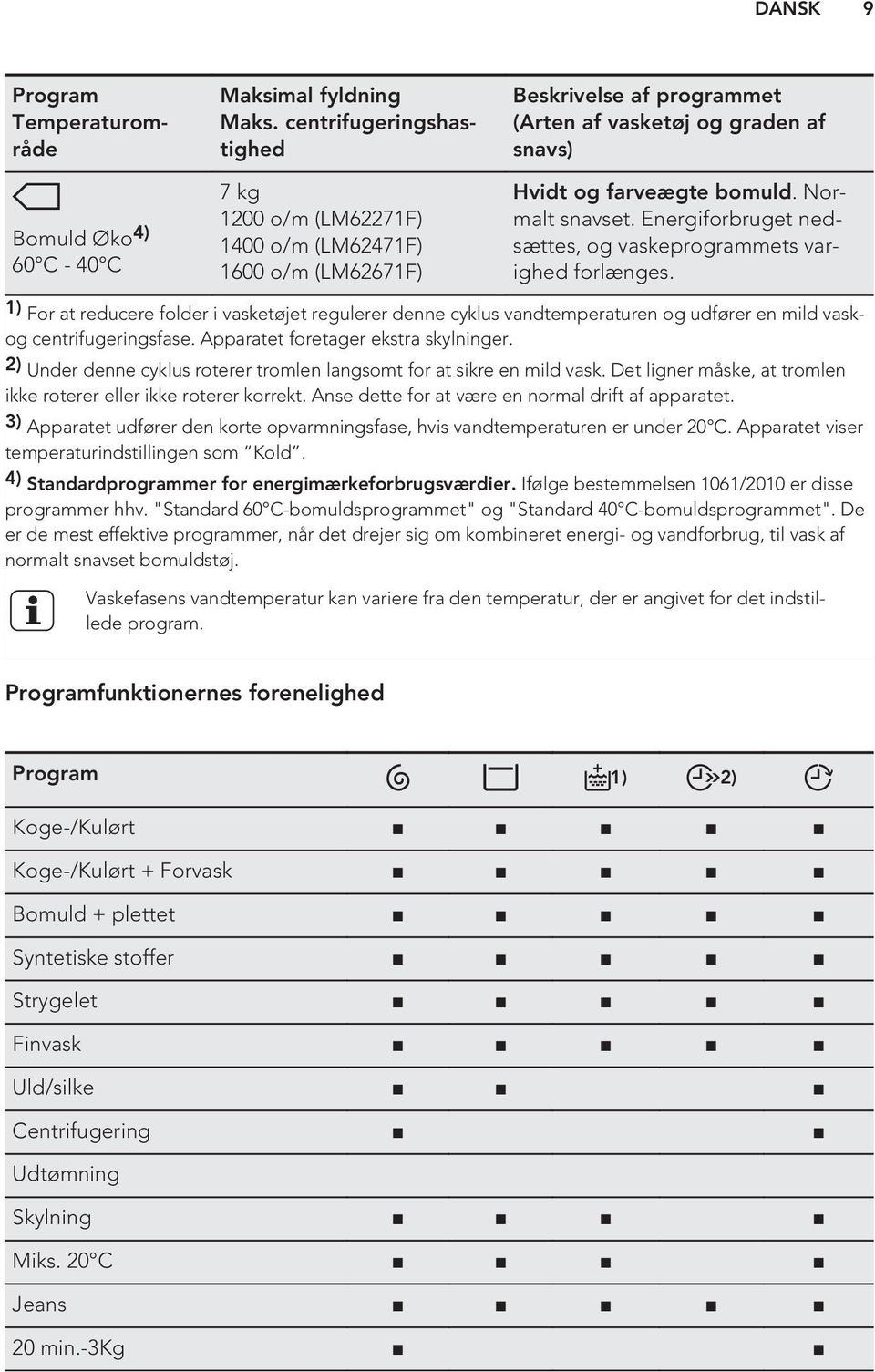 Energiforbruget nedsættes, og vaskeprogrammets varighed forlænges. 1) For at reducere folder i vasketøjet regulerer denne cyklus vandtemperaturen og udfører en mild vaskog centrifugeringsfase.