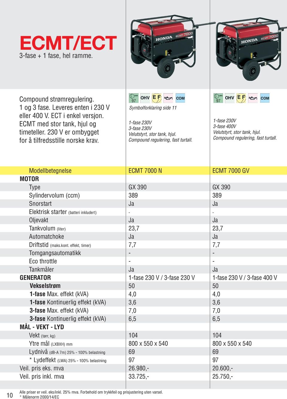 97 1-fase 230V 3-fase 400V Velutstyrt, stor tank, hjul. Compound regulering, fast turtall.