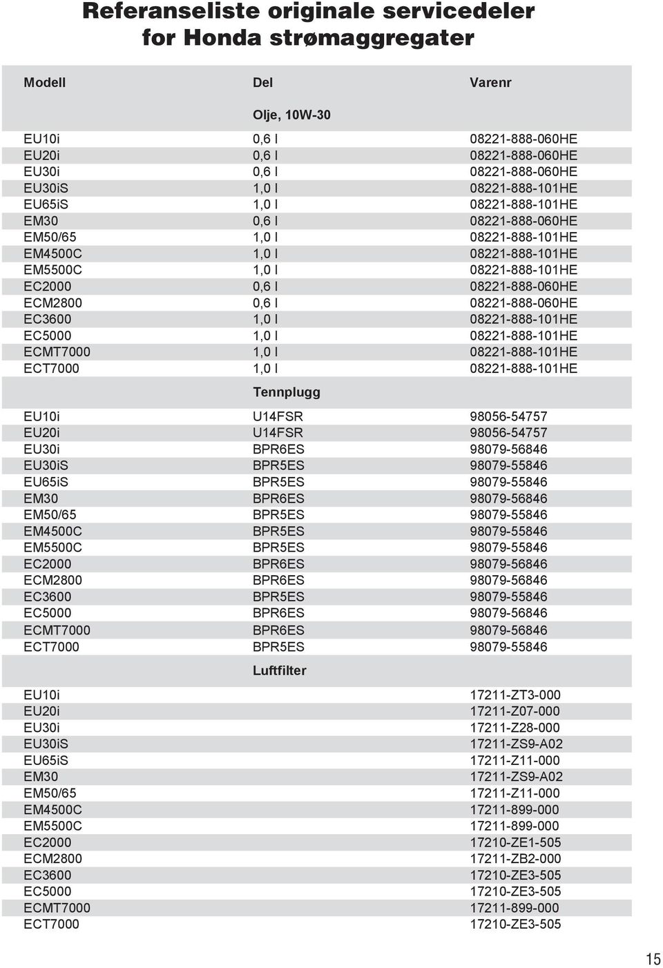 1,0 l 08221-888-101HE EC2000 0,6 l 08221-888-060HE ECM2800 0,6 l 08221-888-060HE EC3600 1,0 l 08221-888-101HE EC5000 1,0 l 08221-888-101HE ECMT7000 1,0 l 08221-888-101HE ECT7000 1,0 l 08221-888-101HE