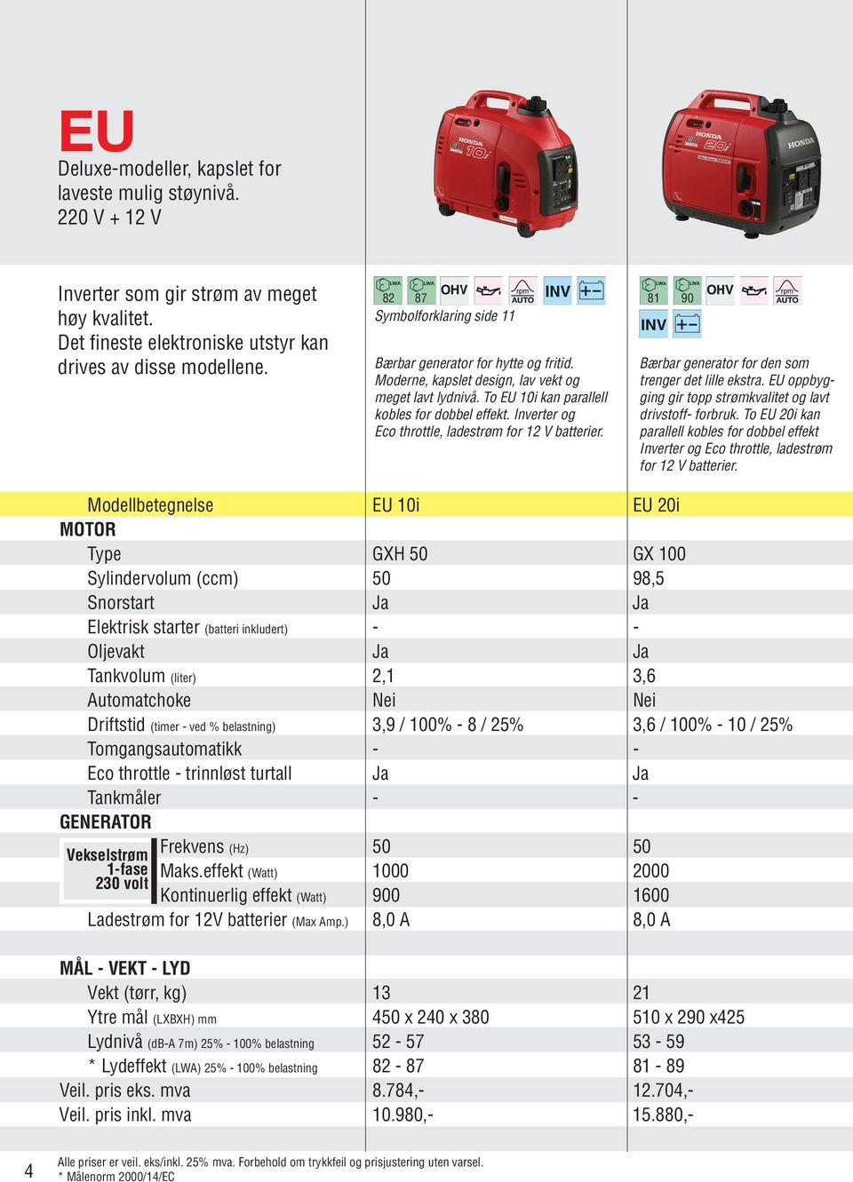 Inverter og Eco throttle, ladestrøm for 12 V batterier. Bærbar generator for den som trenger det lille ekstra. EU oppbygging gir topp strømkvalitet og lavt drivstoff- forbruk.