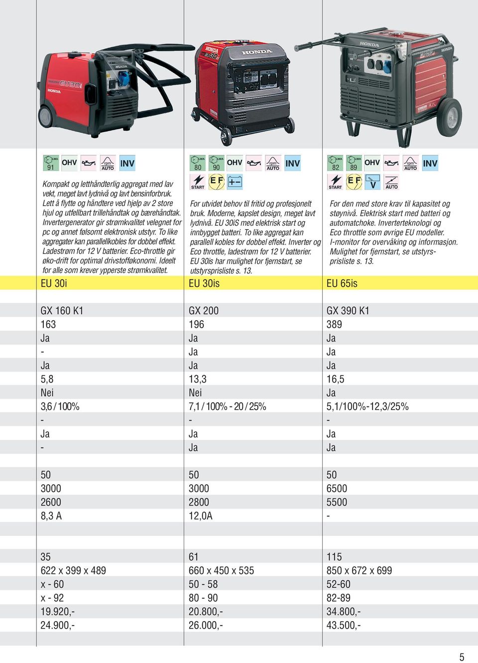 To like aggregater kan parallellkobles for dobbel effekt. Ladestrøm for 12 V batterier. Eco-throttle gir øko-drift for optimal drivstofføkonomi. Ideelt for alle som krever ypperste strømkvalitet.