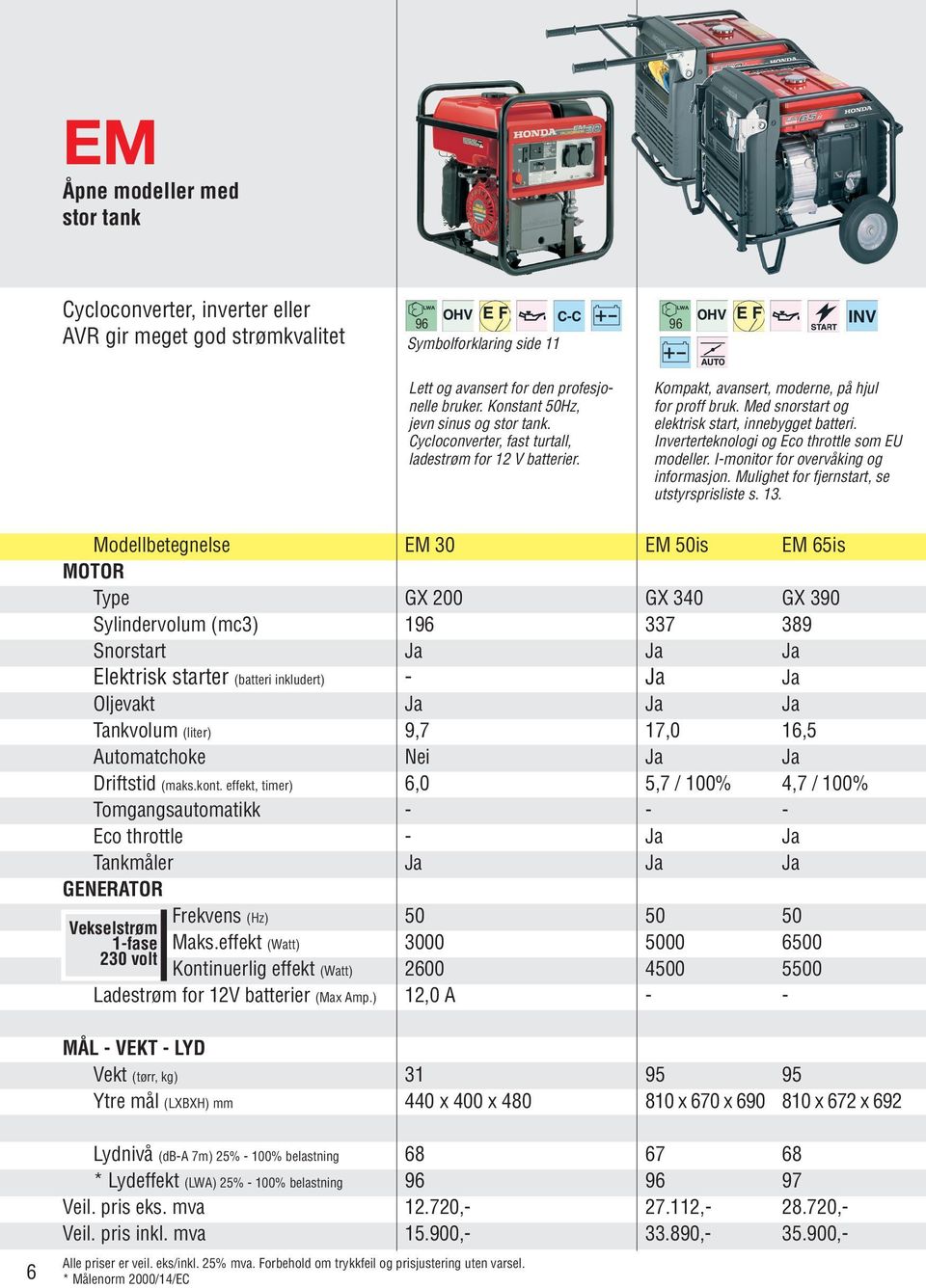 Med snorstart og elektrisk start, innebygget batteri. Inverterteknologi og Eco throttle som EU modeller. I-monitor for overvåking og informasjon. Mulighet for fjernstart, se utstyrsprisliste s. 13.