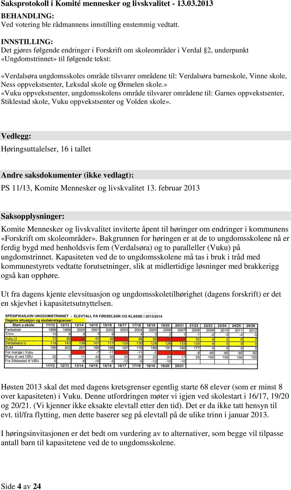 barneskole, Vinne skole, Ness oppvekstsenter, Leksdal skole og Ørmelen skole.