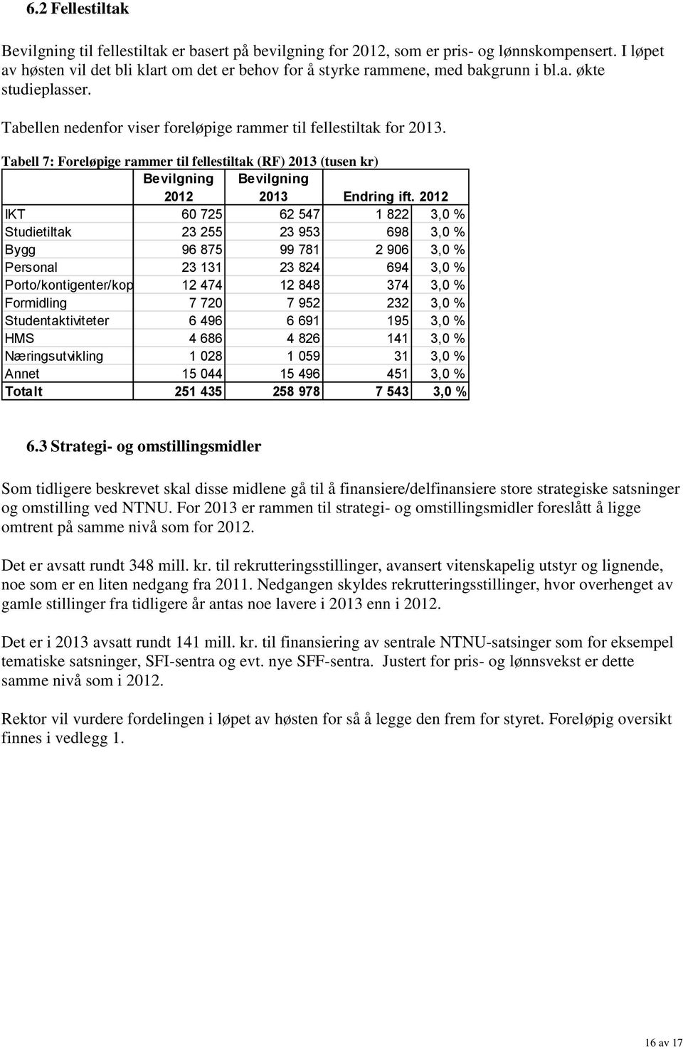 Tabell 7: Foreløpige rammer til fellestiltak (RF) 2013 (tusen kr) Bevilgning 2012 Bevilgning 2013 Endring ift.