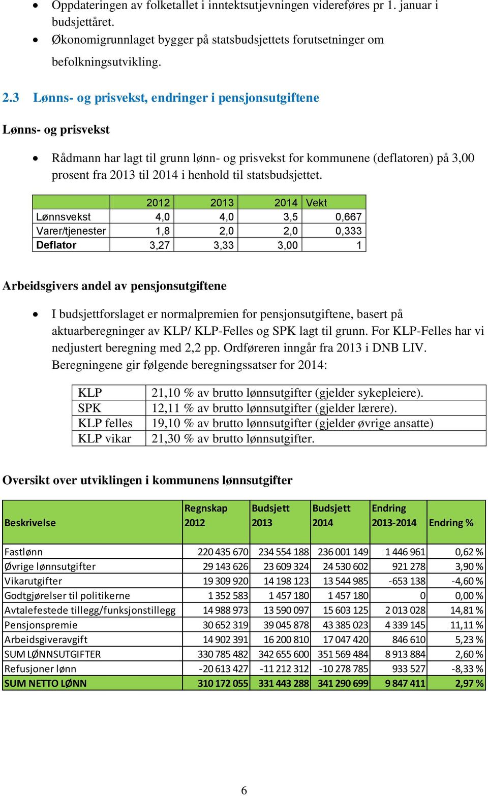 2012 Vekt Lønnsvekst 4,0 4,0 3,5 0,667 Varer/tjenester 1,8 2,0 2,0 0,333 Deflator 3,27 3,33 3,00 1 Arbeidsgivers andel av pensjonsutgiftene I budsjettforslaget er normalpremien for pensjonsutgiftene,