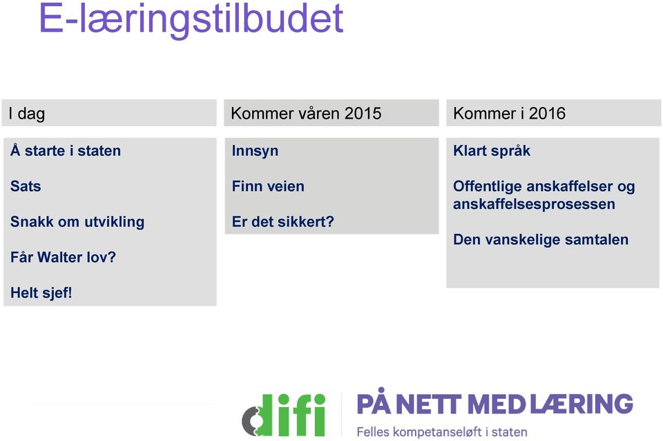 Kommer våren 2015 Innsyn Finn veien Er det sikkert?