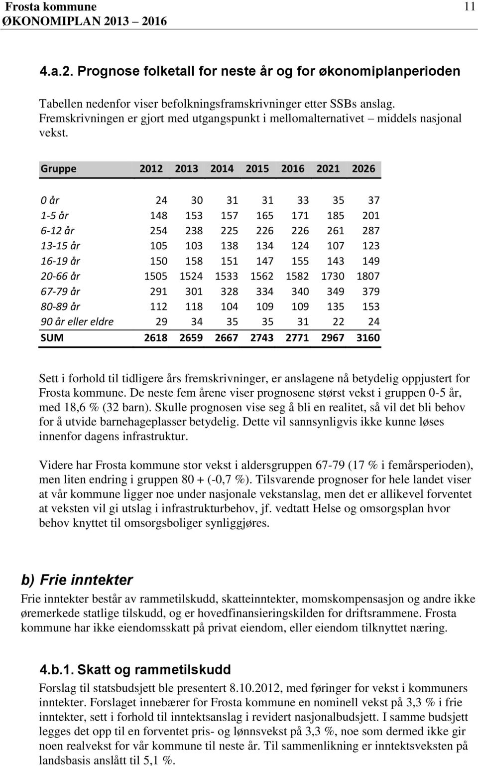 Gruppe 212 213 214 215 216 221 226 år 24 3 31 31 33 35 37 15 år 148 153 157 165 171 185 21 612 år 254 238 225 226 226 261 287 1315 år 15 13 138 134 124 17 123 1619 år 15 158 151 147 155 143 149 266