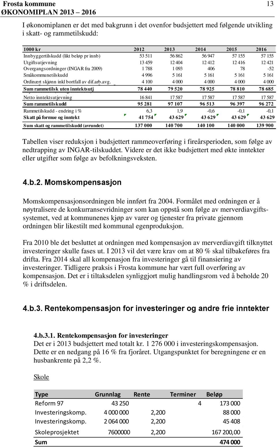 bortfall inkl bortfall av dif.arbeidsgiveravgi