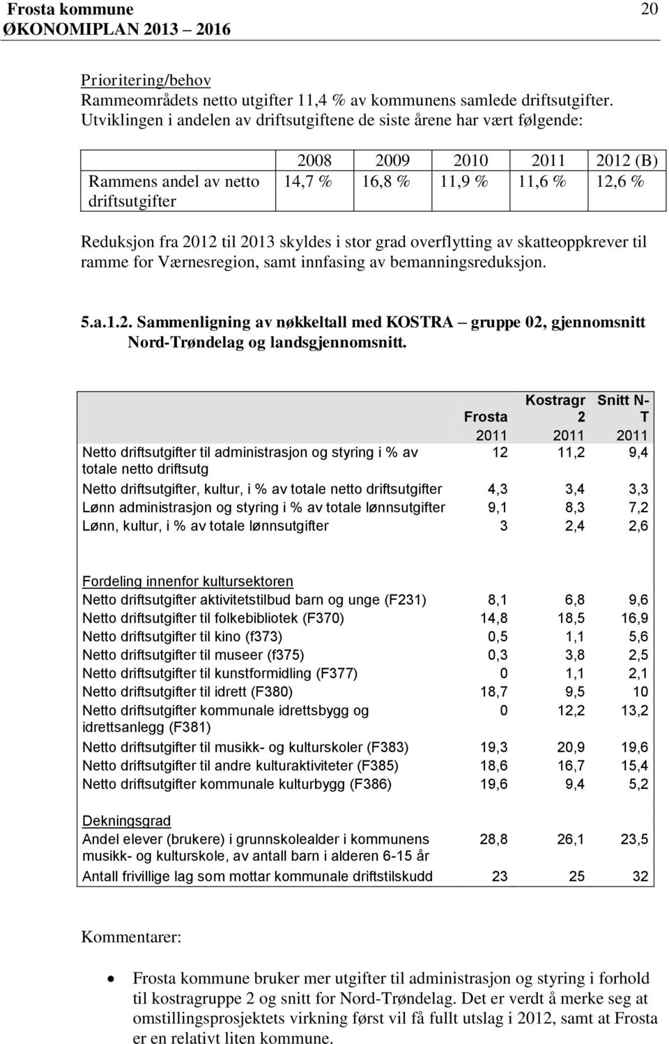 skyldes i stor grad overflytting av skatteoppkrever til ramme for Værnesregion, samt innfasing av bemanningsreduksjon. 5.a.1.2.