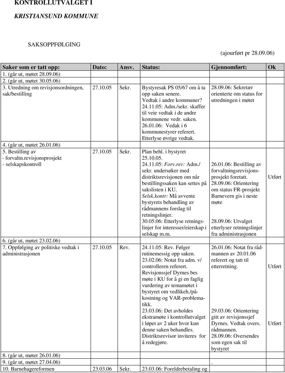 Oppfølging av politiske vedtak i administrasjonen 27.10.05 Sekr. Bystyresak PS 05/67 om å ta opp saken senere. Vedtak i andre kommuner? 24.11.05: Adm./sekr.